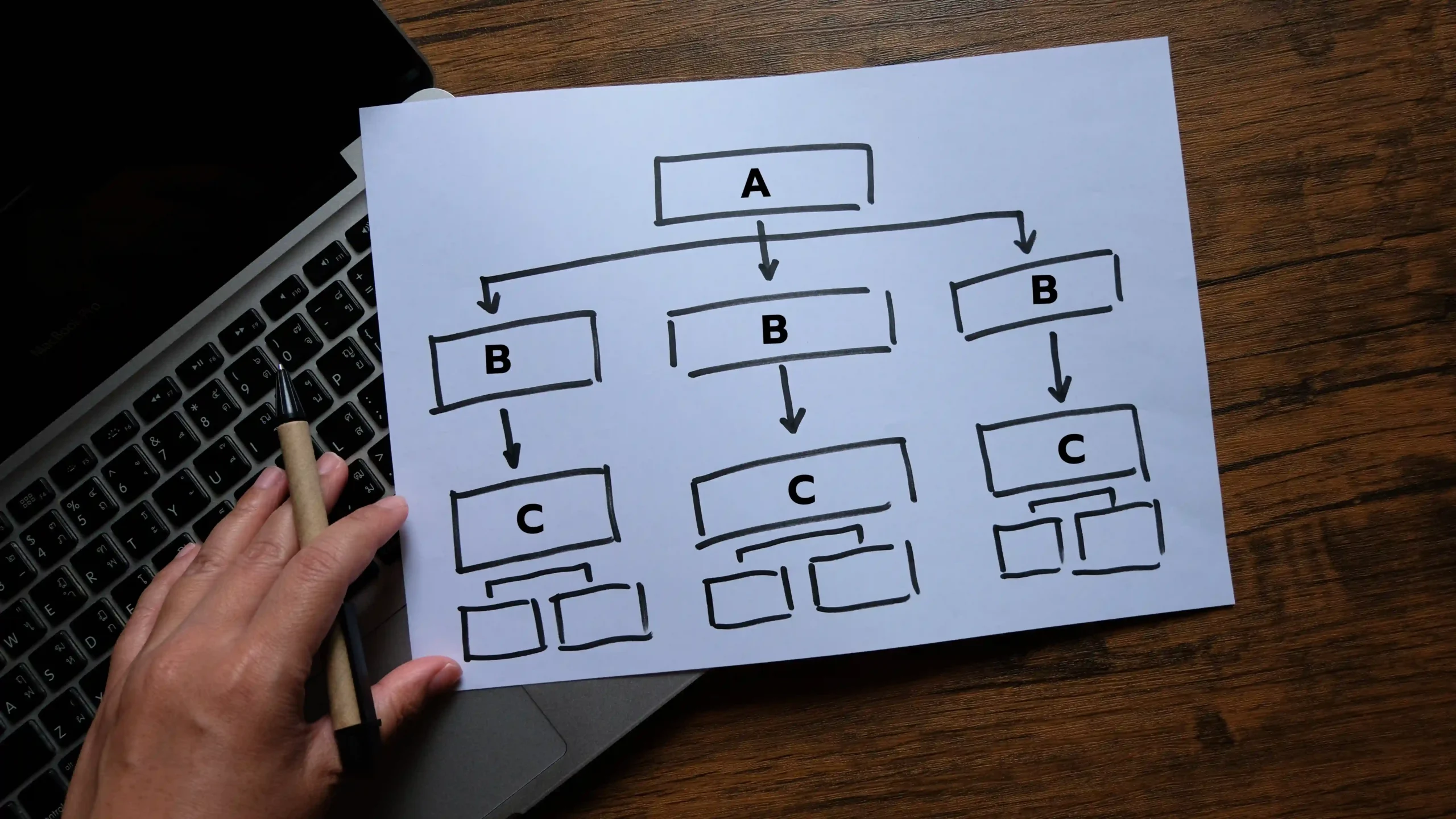 A hand-drawn flowchart representing a business inventory system architecture, placed on a wooden desk.