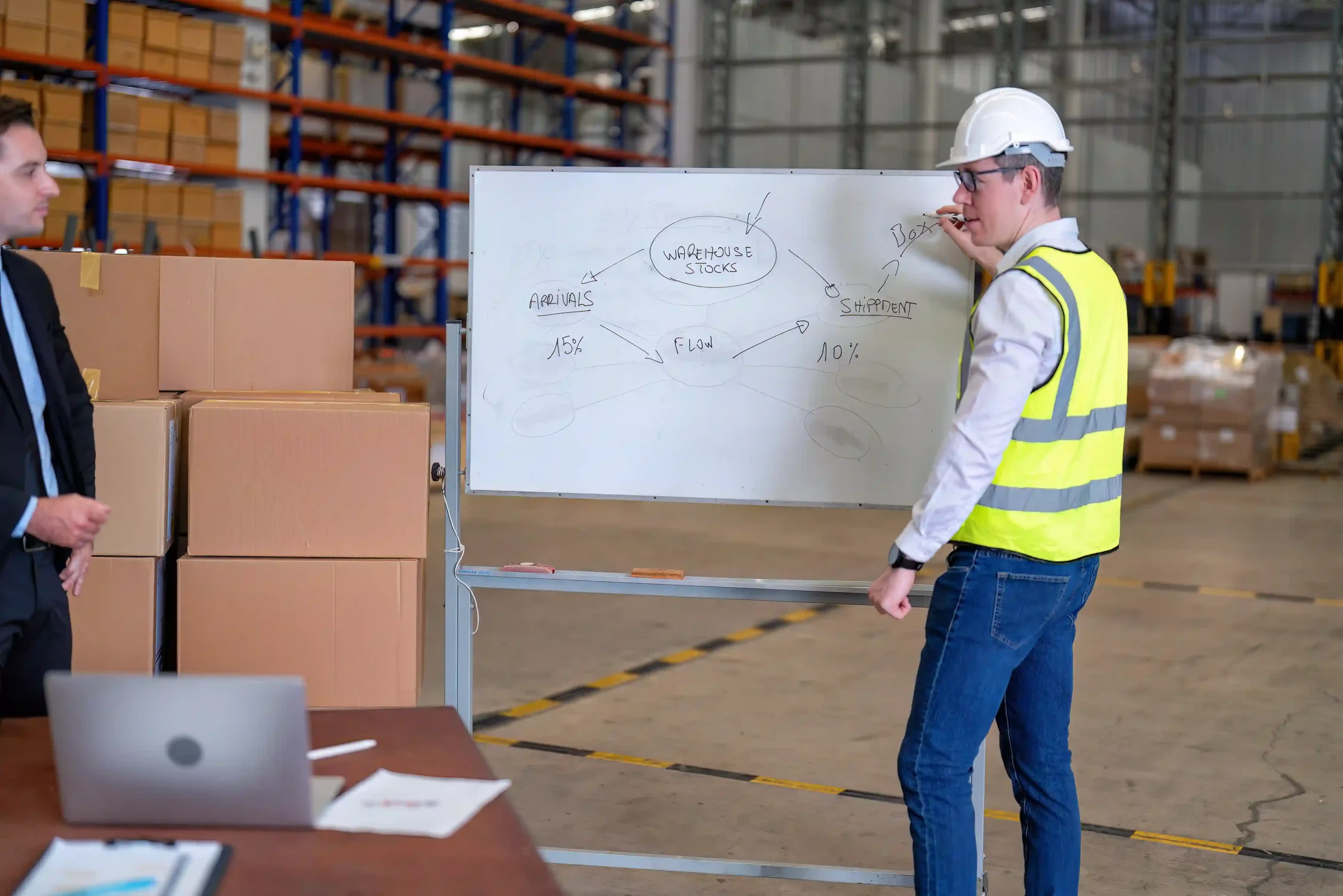 Warehouse team discussing stock flow and inventory processes in front of a whiteboard.